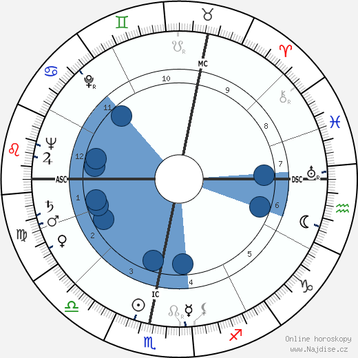 Radovan Lukavský wikipedie, horoscope, astrology, instagram