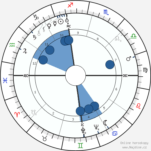 Rafael Alberti wikipedie, horoscope, astrology, instagram