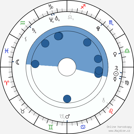 Rafael Ciane wikipedie, horoscope, astrology, instagram
