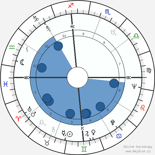 Rafael Corkidi wikipedie, horoscope, astrology, instagram