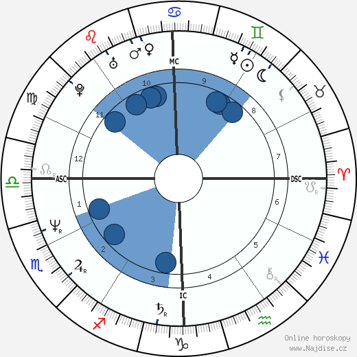 Rafael Gil Brand wikipedie, horoscope, astrology, instagram