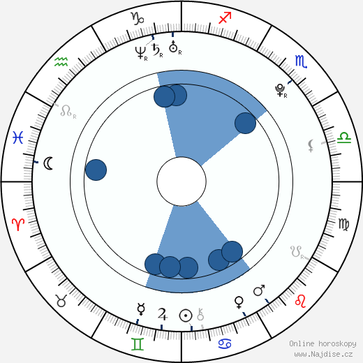 Rafael Morais wikipedie, horoscope, astrology, instagram