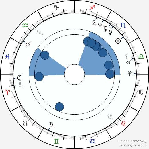 Rafael Novoa wikipedie, horoscope, astrology, instagram