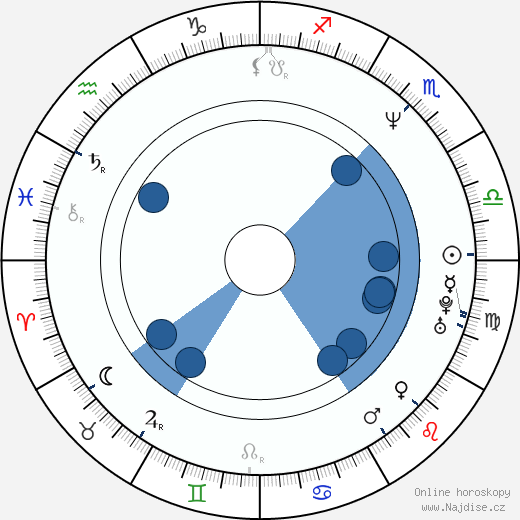 Rafael Palmeiro wikipedie, životopis, instagram Rafael Palmeiro wikipedie, horoscope, astrology, instagram