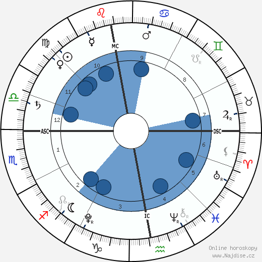 Rafael Ritchie wikipedie, horoscope, astrology, instagram
