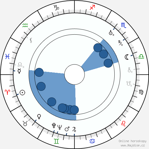 Rafael Roos wikipedie, horoscope, astrology, instagram