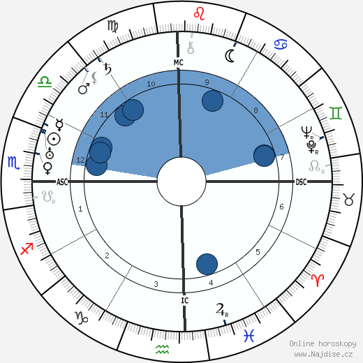 Rafael Trujillo wikipedie, horoscope, astrology, instagram