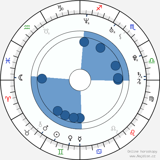 Rafal Kwietniewski wikipedie, horoscope, astrology, instagram