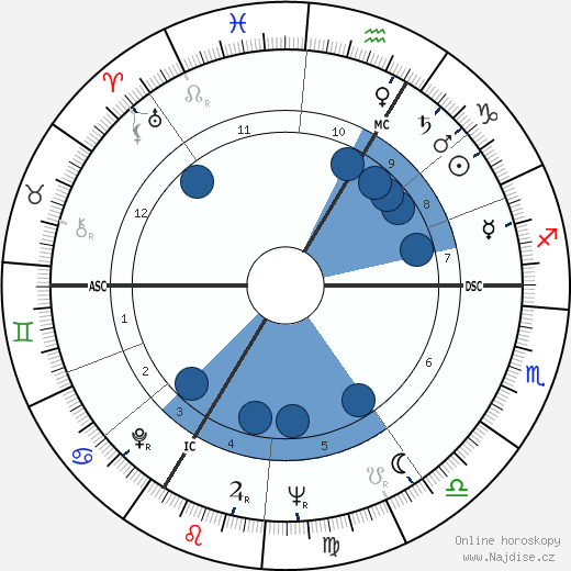 Rafe Mair wikipedie, horoscope, astrology, instagram