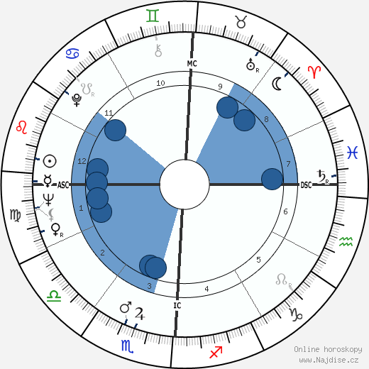 Rafer Johnson wikipedie, horoscope, astrology, instagram
