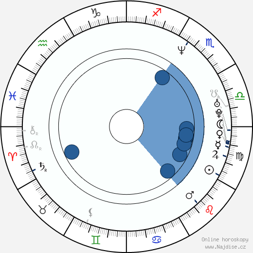 Rafet El Roman wikipedie, životopis, instagram Rafet El Roman wikipedie, horoscope, astrology, instagram