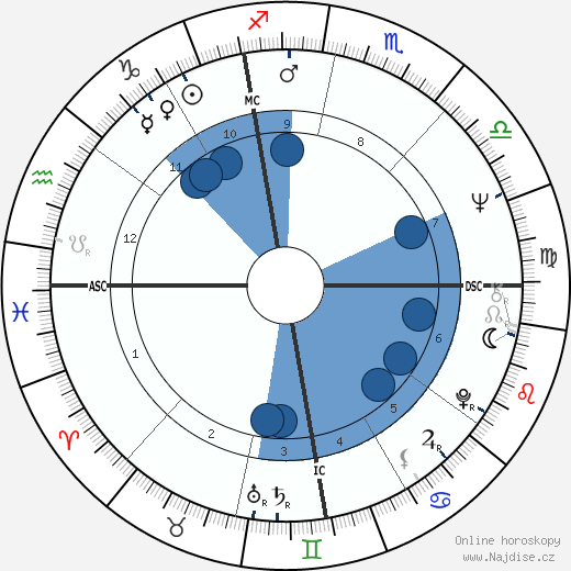 Raffaela De Carolis wikipedie, horoscope, astrology, instagram