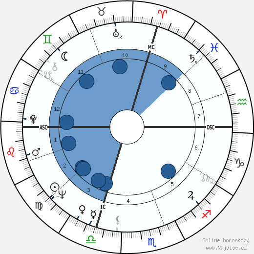 Raffaele Costa wikipedie, horoscope, astrology, instagram