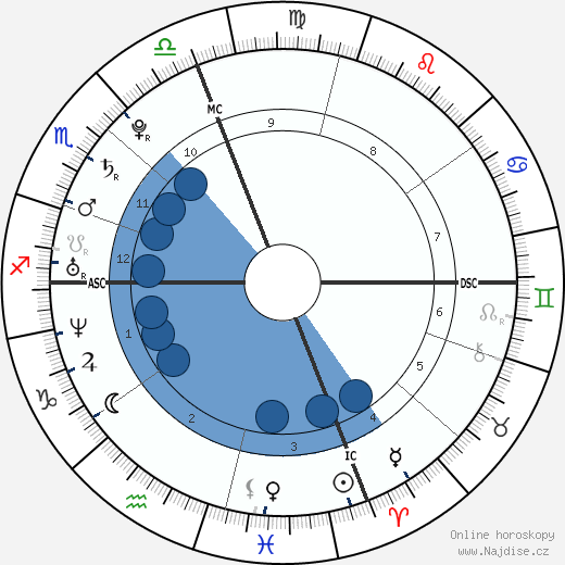 Raffaele Sollecito wikipedie, horoscope, astrology, instagram