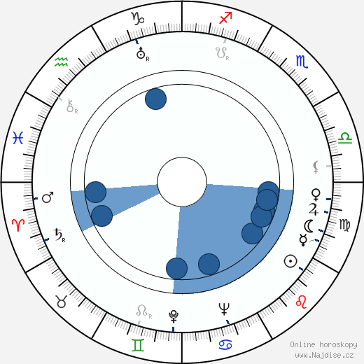 Raffaello Matarazzo wikipedie, horoscope, astrology, instagram