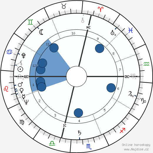 Raffi Petrossian wikipedie, horoscope, astrology, instagram