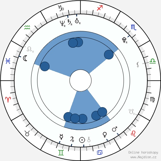 Rafi Gavron wikipedie, horoscope, astrology, instagram