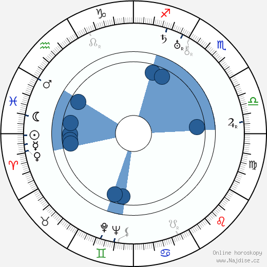 Rafi Peerzada wikipedie, horoscope, astrology, instagram