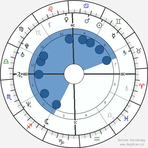 Rahul Gandhi wikipedie, horoscope, astrology, instagram