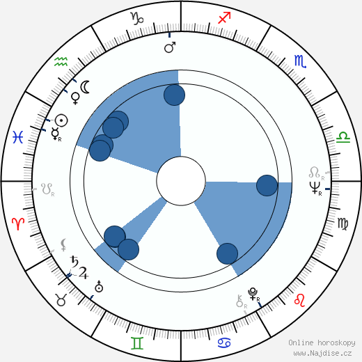 Raimo Hartzell wikipedie, horoscope, astrology, instagram