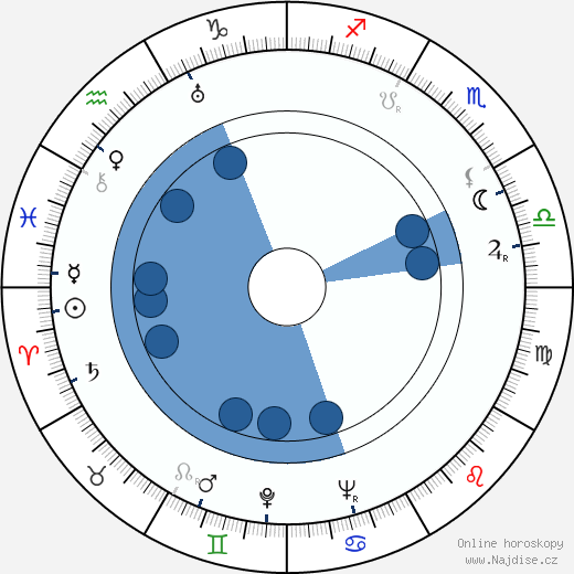 Raimund Schelcher wikipedie, horoscope, astrology, instagram