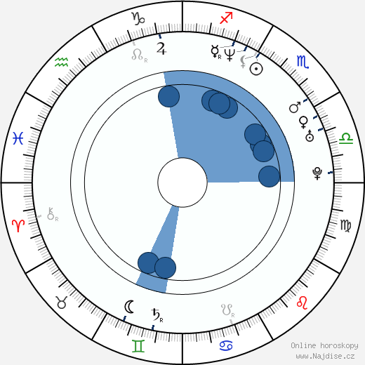 Rain Phoenix wikipedie, horoscope, astrology, instagram