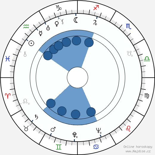 Raine Lampinen wikipedie, horoscope, astrology, instagram