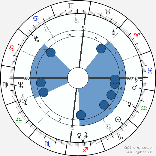 Rainer Klimke wikipedie, horoscope, astrology, instagram