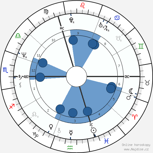 Rainhard Fendrich wikipedie, horoscope, astrology, instagram