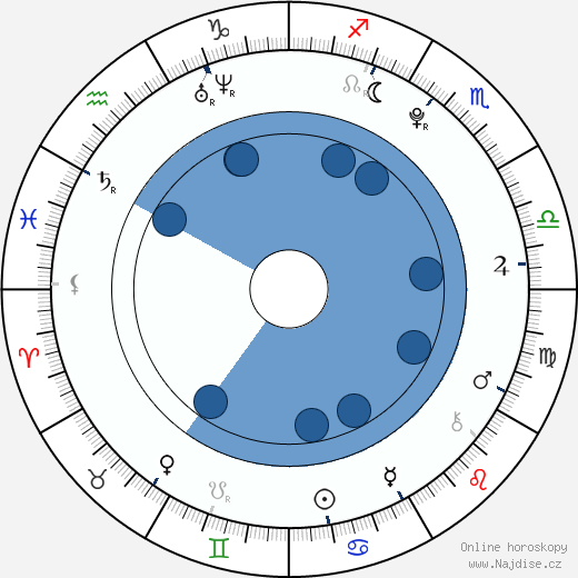 Raini Rodriguez wikipedie, horoscope, astrology, instagram