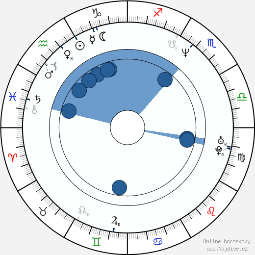 Rainn Wilson wikipedie, horoscope, astrology, instagram