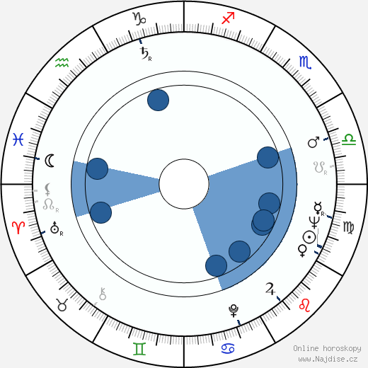 Raizó Ičikawa wikipedie, horoscope, astrology, instagram