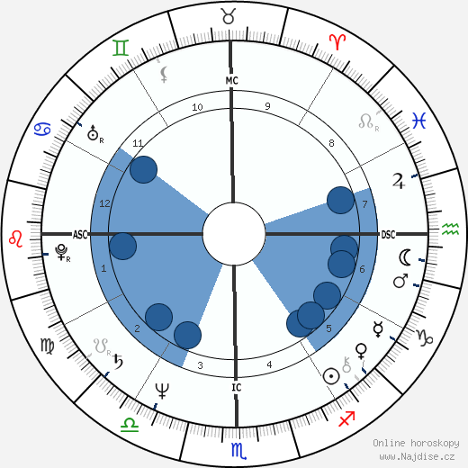 Rajinikanth wikipedie, horoscope, astrology, instagram