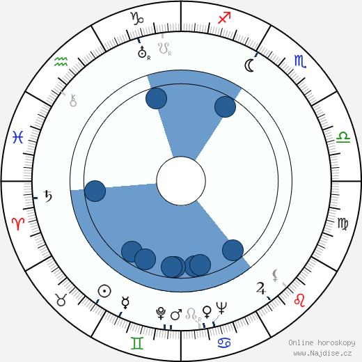 Rakel Linnanheimo wikipedie, horoscope, astrology, instagram