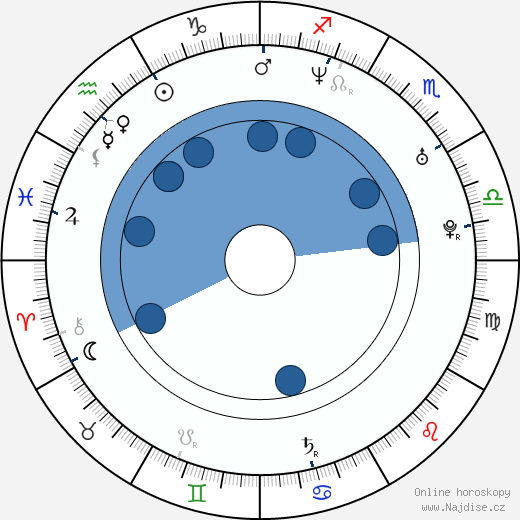 Rakeyohn wikipedie, horoscope, astrology, instagram