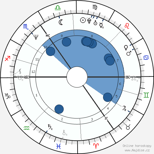 Ralf Lyding wikipedie, horoscope, astrology, instagram
