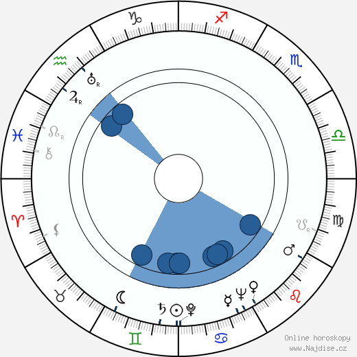 Ralf Parland wikipedie, horoscope, astrology, instagram