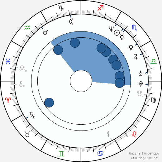 Ralf Westhoff wikipedie, horoscope, astrology, instagram