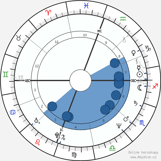 Ralph Benmergui wikipedie, horoscope, astrology, instagram