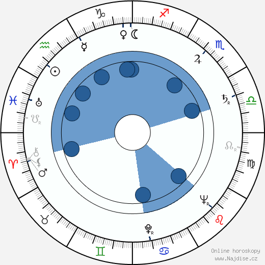 Ralph Boettner wikipedie, horoscope, astrology, instagram
