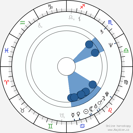 Ralph Bohn wikipedie, horoscope, astrology, instagram