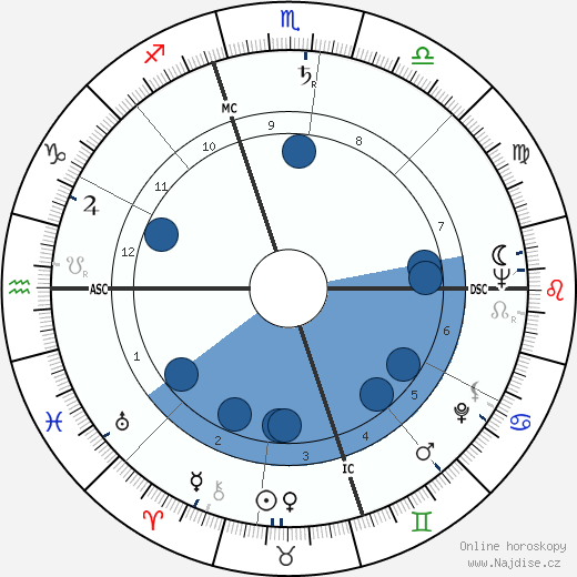 Ralph Brickner wikipedie, horoscope, astrology, instagram