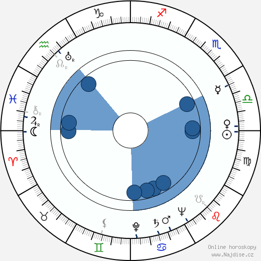 Ralph Brooks wikipedie, horoscope, astrology, instagram