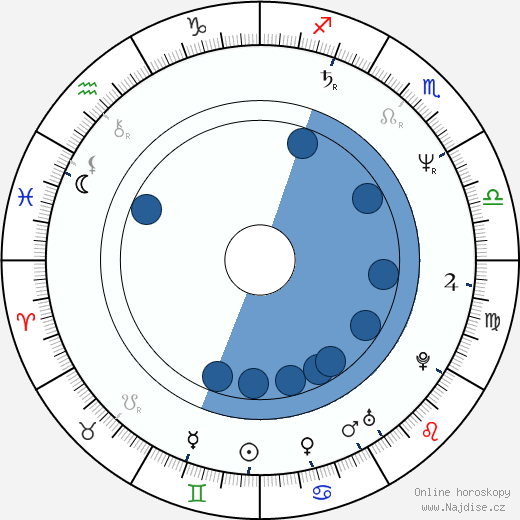 Ralph Brown wikipedie, horoscope, astrology, instagram