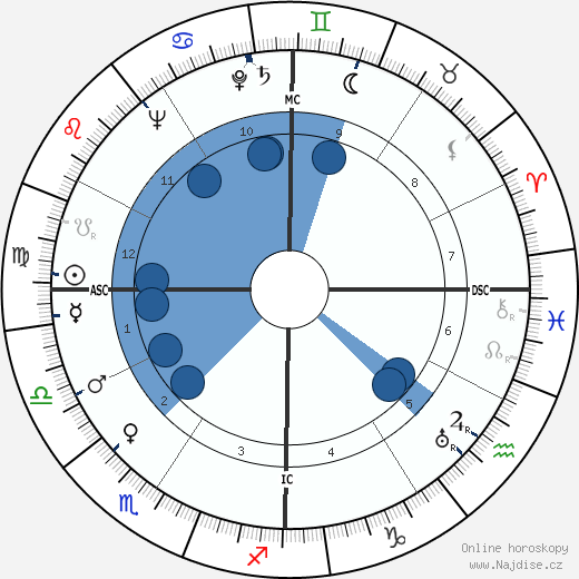Ralph Clanton wikipedie, horoscope, astrology, instagram