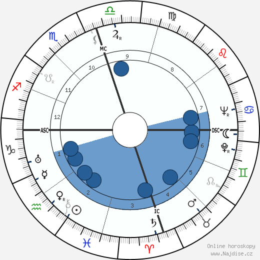 Ralph Dills wikipedie, horoscope, astrology, instagram