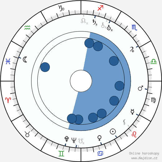Ralph Dumke wikipedie, horoscope, astrology, instagram