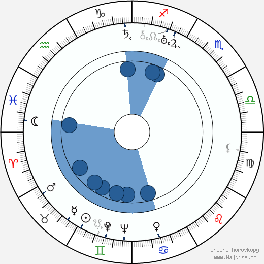 Ralph Dunn wikipedie, horoscope, astrology, instagram