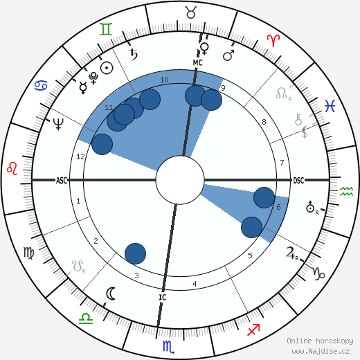 Ralph Edwards wikipedie, horoscope, astrology, instagram