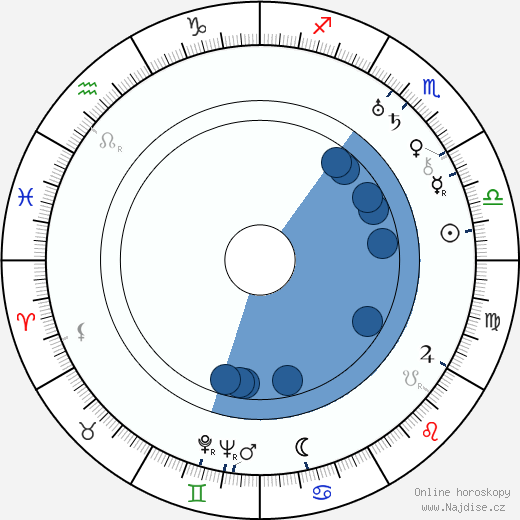 Ralph Forbes wikipedie, horoscope, astrology, instagram